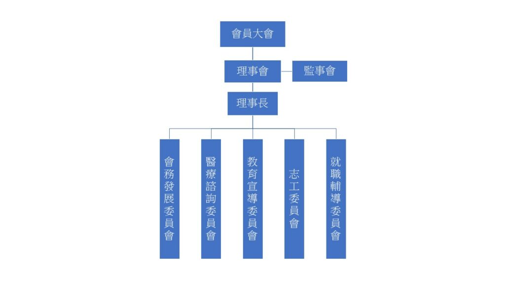赤子心組織架構圖